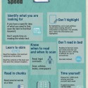 Improve Reading Speed Infographic