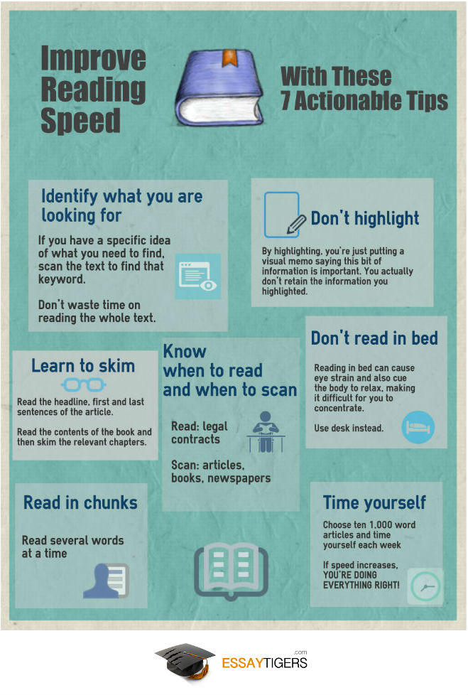 Improve Reading Speed Infographic